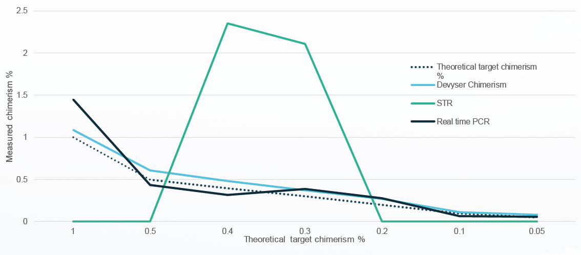 Figure 3.2