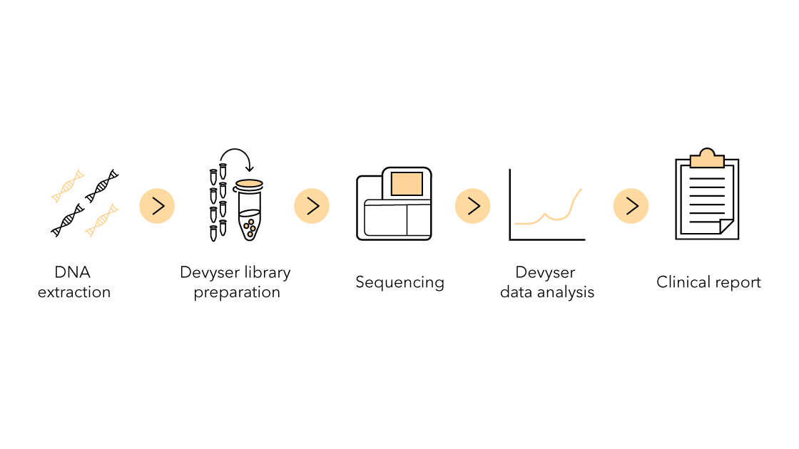 Advyser-solid-organs_work-flow