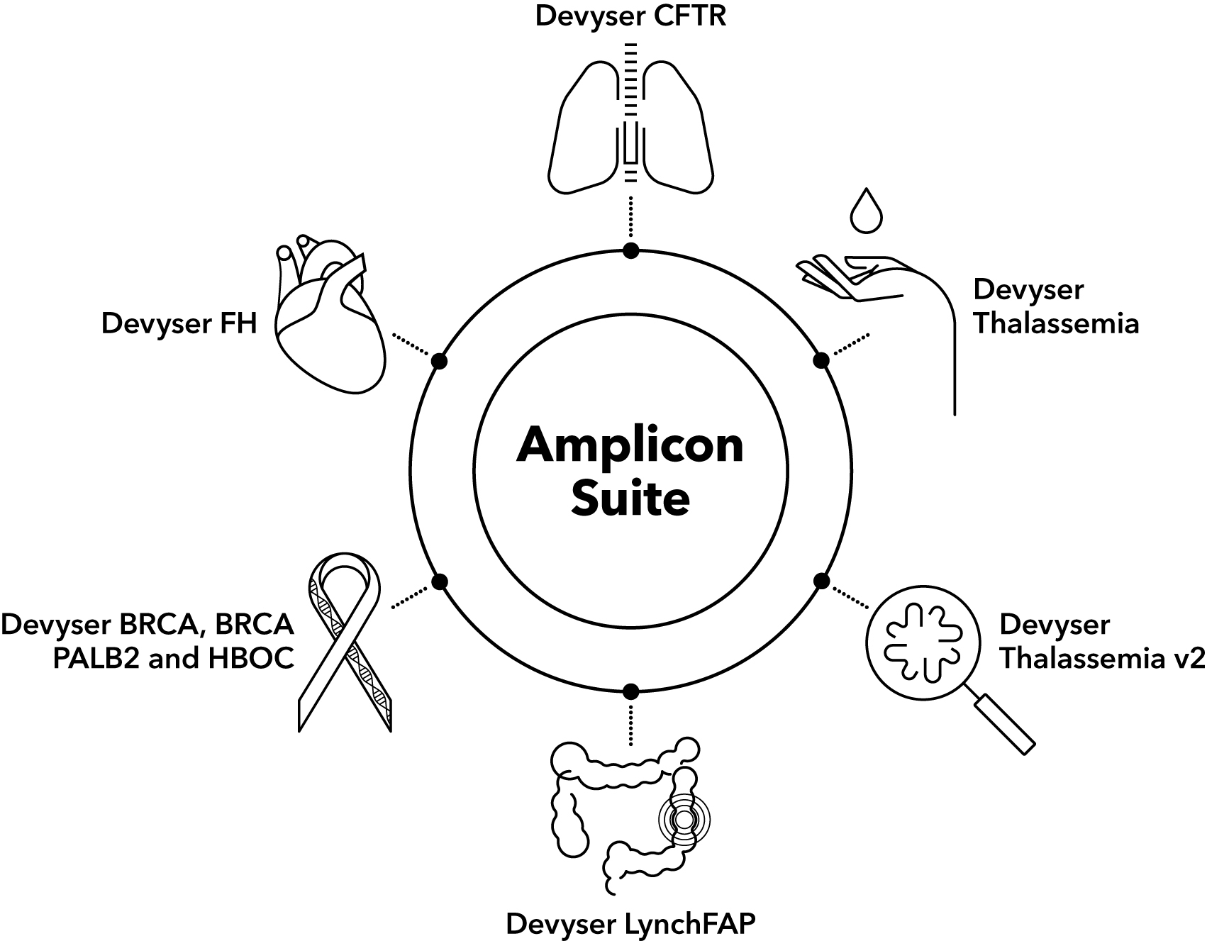 Amplicon_Pipeline-Graphic_2609