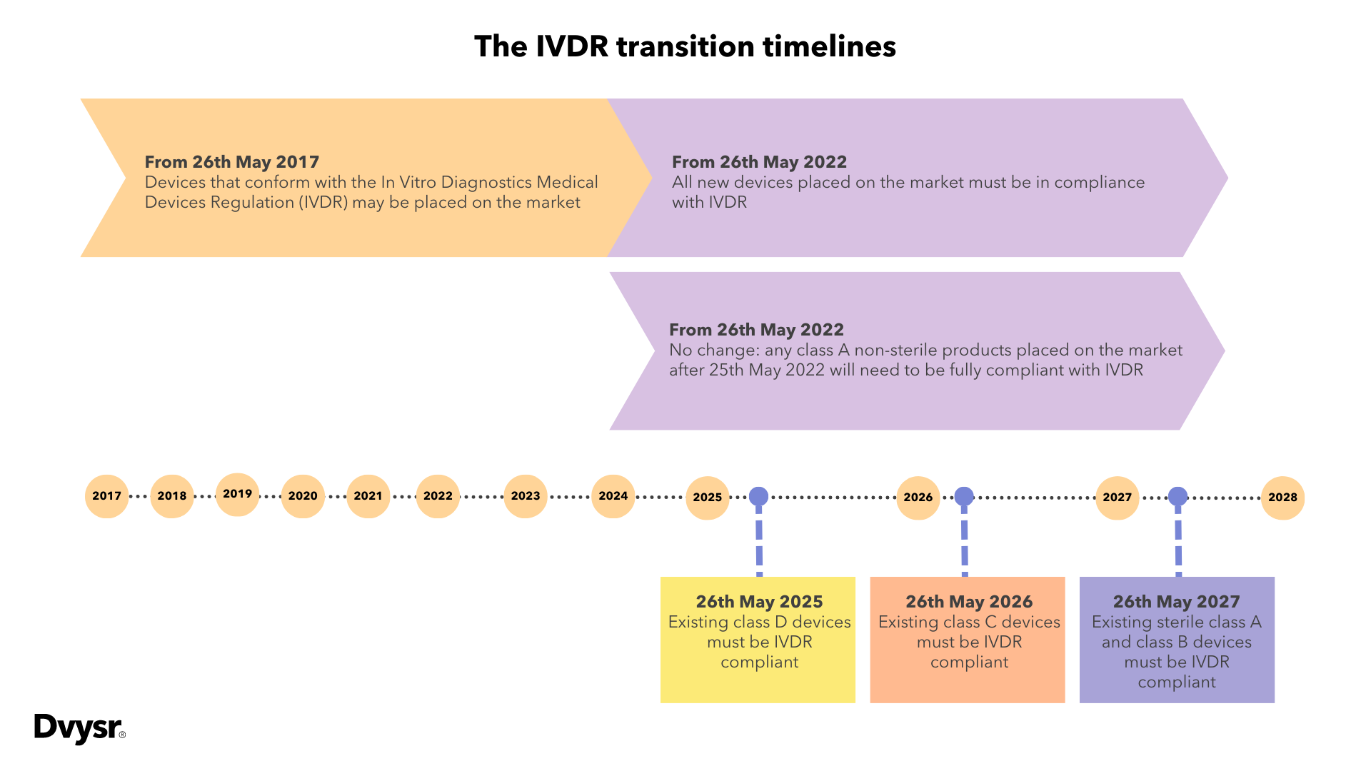 Devyser IVDR timeline (1)